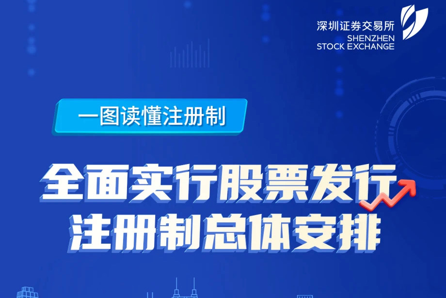 一图读懂注册制——“全面注册制，改革向未来”3.15投资者保护主题教育活动